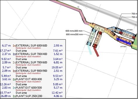 What Are Takeoffs In Construction? - Mechanical Estimating | Electrical ...